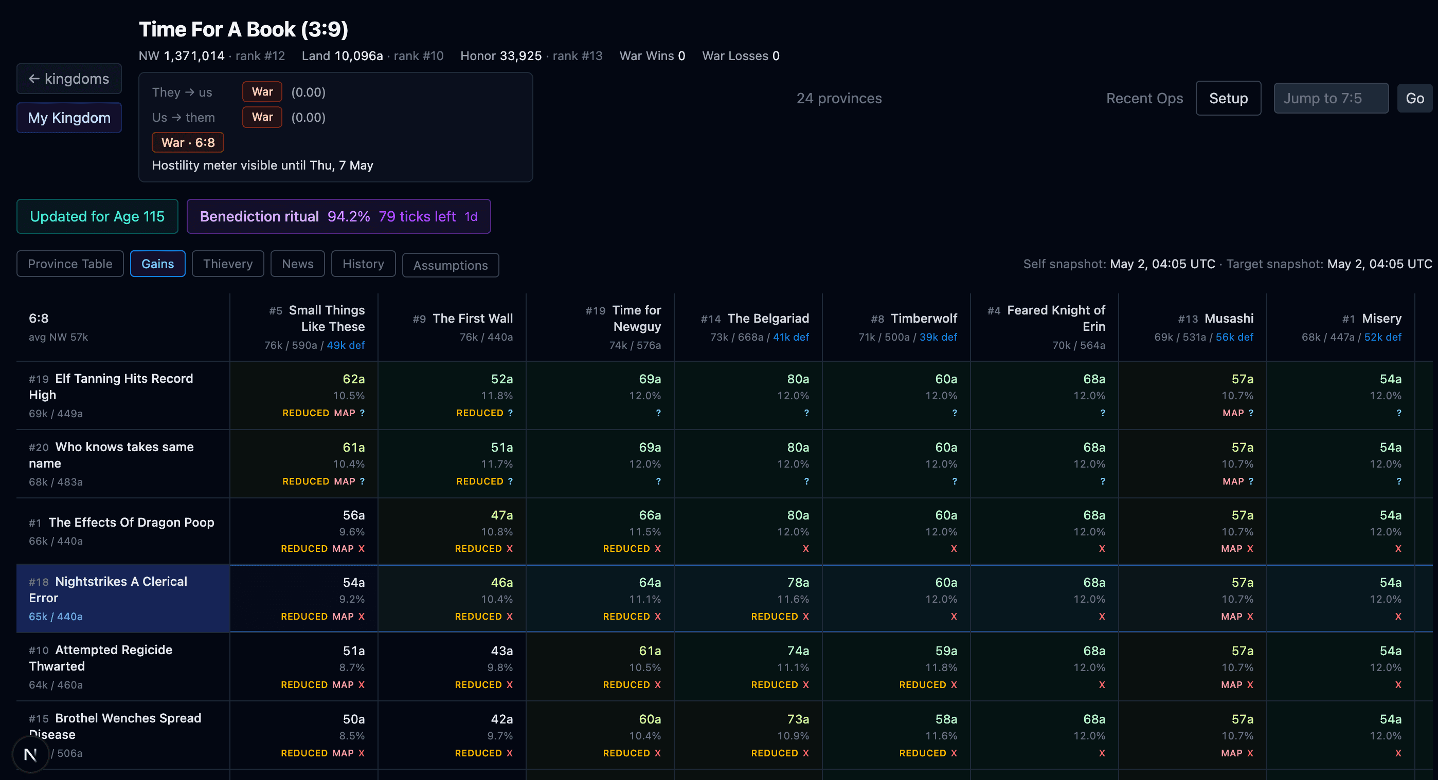 Gains matrix view